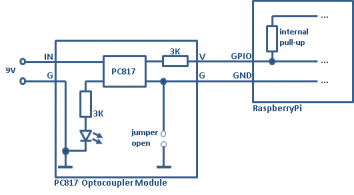 input wiring